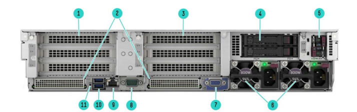 Back View of ProLiant DL380 Gen11 Server (P52560-B21)