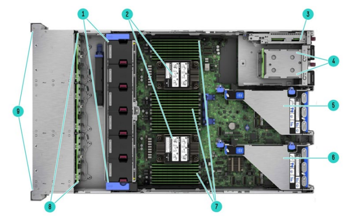 Internal View of ProLiant DL380 Gen11 Server (P52560-B21)