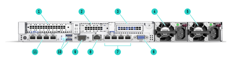 Back View of ProLiant DL360 Gen10 Server (P23578-B21)