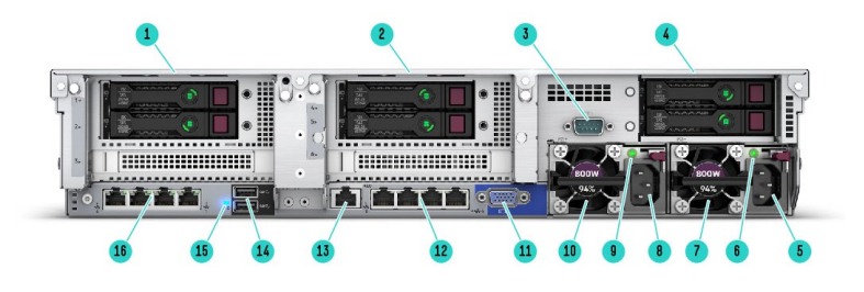 Back View of ProLiant DL380 Gen10 Server (P24841-B21)